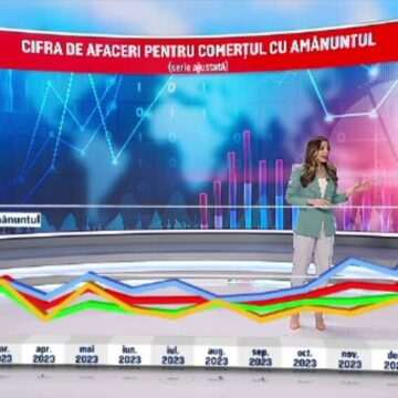 Industria care merge cel mai bine în România și perspective pentru viitor