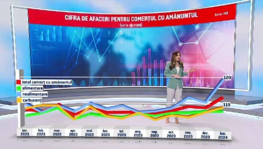 img-1182 Industria care merge cel mai bine în România și perspective pentru viitor