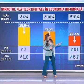 img-1563 Economia subterană în România: o problemă majoră pentru stat