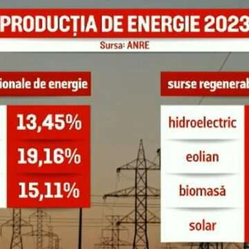 img-178 Dezvoltarea energiei verzi în România – o tendință ascendentă