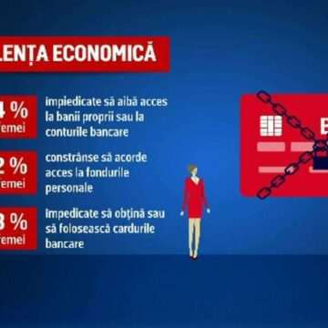 Impactul abuzului economic asupra victimelor violenței domestice