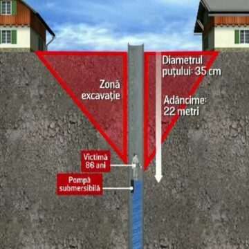 Femeie de 86 de ani din Mehedinți căzută într-o fântână la 25 de metri
