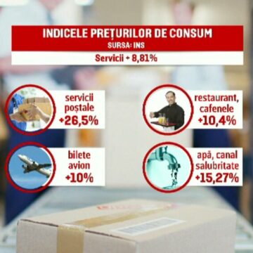 img-601 Rata inflației în scădere – Ce produse și servicii s-au scumpit cel mai mult