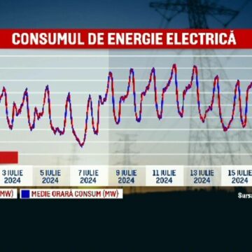 Consumul record de electricitate în România și riscul unei pene naționale