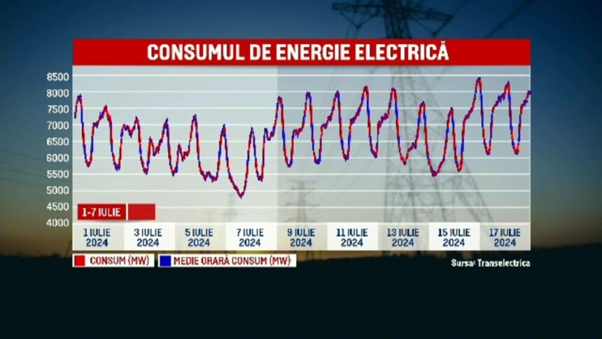 img Consumul record de electricitate în România și riscul unei pene naționale