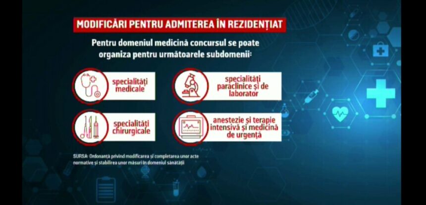 img Schimbări importante la rezidențiat: subiecte unice și cursuri suplimentare pentru rezidenți