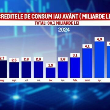 Creșterea împrumuturilor la bănci în România și impactul asupra inflației