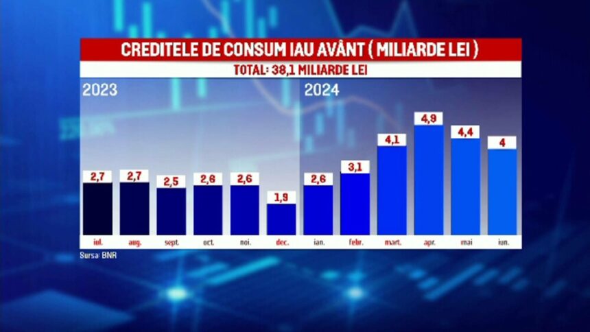 Creșterea împrumuturilor la bănci în România și impactul asupra inflației