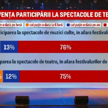 img Barometrul Cultural 2023: Preferințele românilor pentru evenimente culturale
