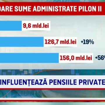 img Ce se întâmplă cu banii din Pilonul II și III în crize. De ce spun specialiștii să nu ne panicăm