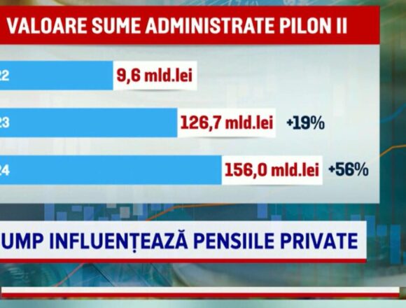 Ce se întâmplă cu banii din Pilonul II și III în crize. De ce spun specialiștii să nu ne panicăm