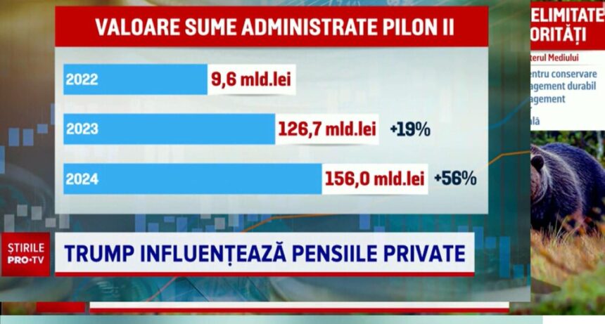 img Ce se întâmplă cu banii din Pilonul II și III în crize. De ce spun specialiștii să nu ne panicăm