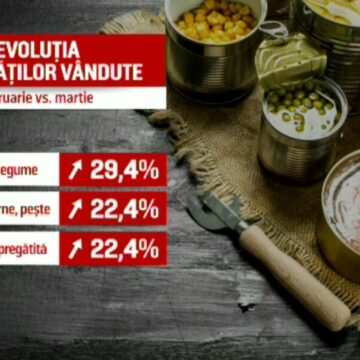 img Impactul prețurilor ridicate asupra comportamentului de cumpărare al românilor