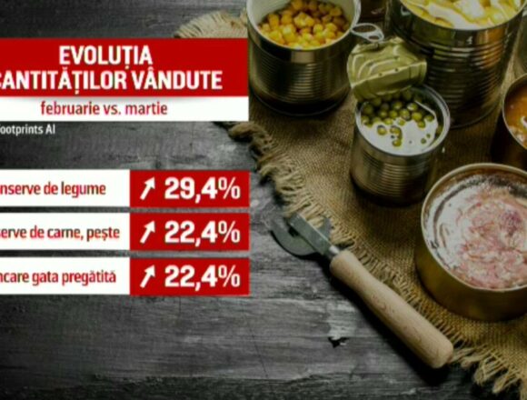 Impactul prețurilor ridicate asupra comportamentului de cumpărare al românilor