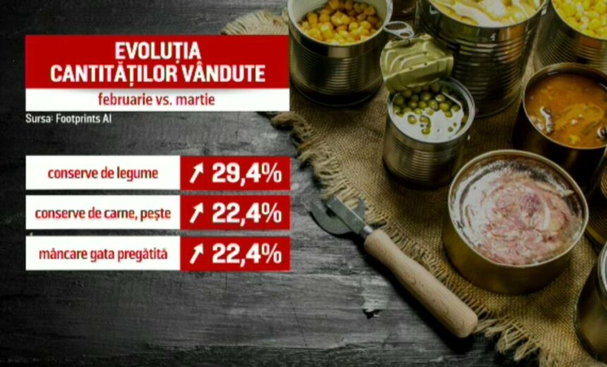 img Impactul prețurilor ridicate asupra comportamentului de cumpărare al românilor