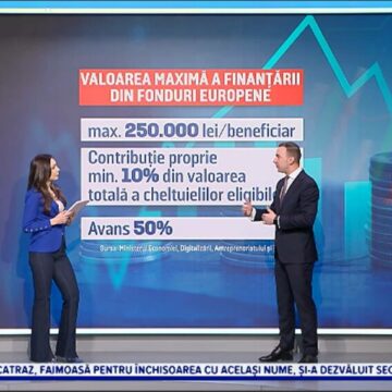 Start-Up Nation 2025: Oportunitatea pentru tinerii antreprenori